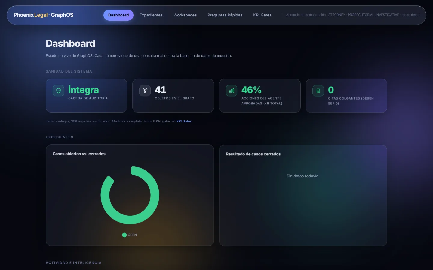 Dashboard — audit chain intact, 89 graph objects, 100% of agent actions approved